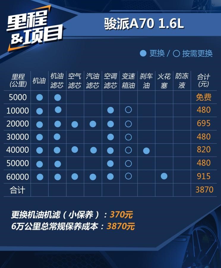  一汽,森雅R8,一汽蓝舰H6,森雅鸿雁