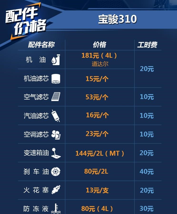  宝骏,宝骏KiWi EV,宝骏悦也,宝骏RS-3,宝骏510