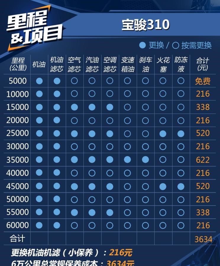  宝骏,宝骏KiWi EV,宝骏悦也,宝骏RS-3,宝骏510