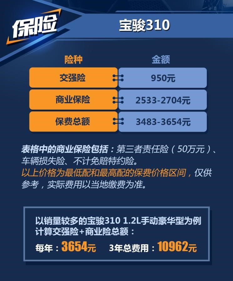  宝骏,宝骏KiWi EV,宝骏悦也,宝骏RS-3,宝骏510