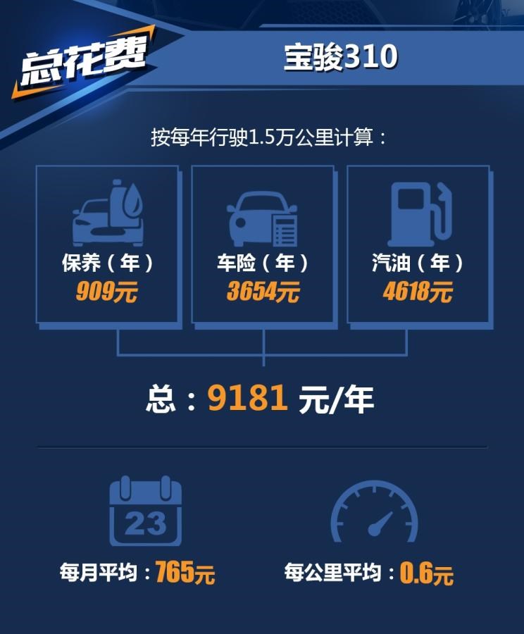 宝骏,宝骏KiWi EV,宝骏悦也,宝骏RS-3,宝骏510