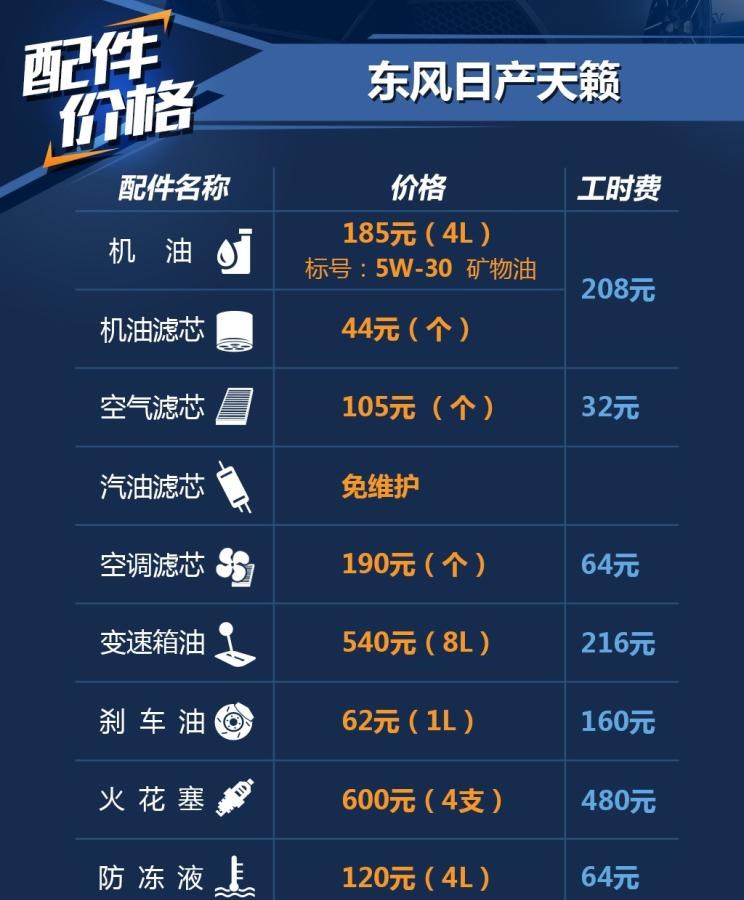  日产,天籁