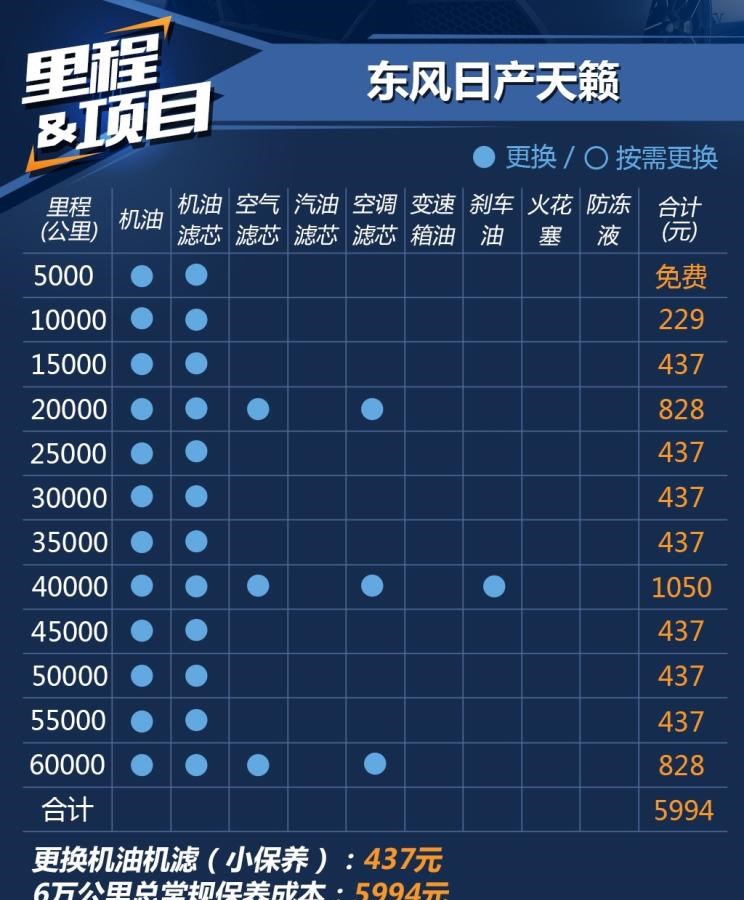  日产,天籁