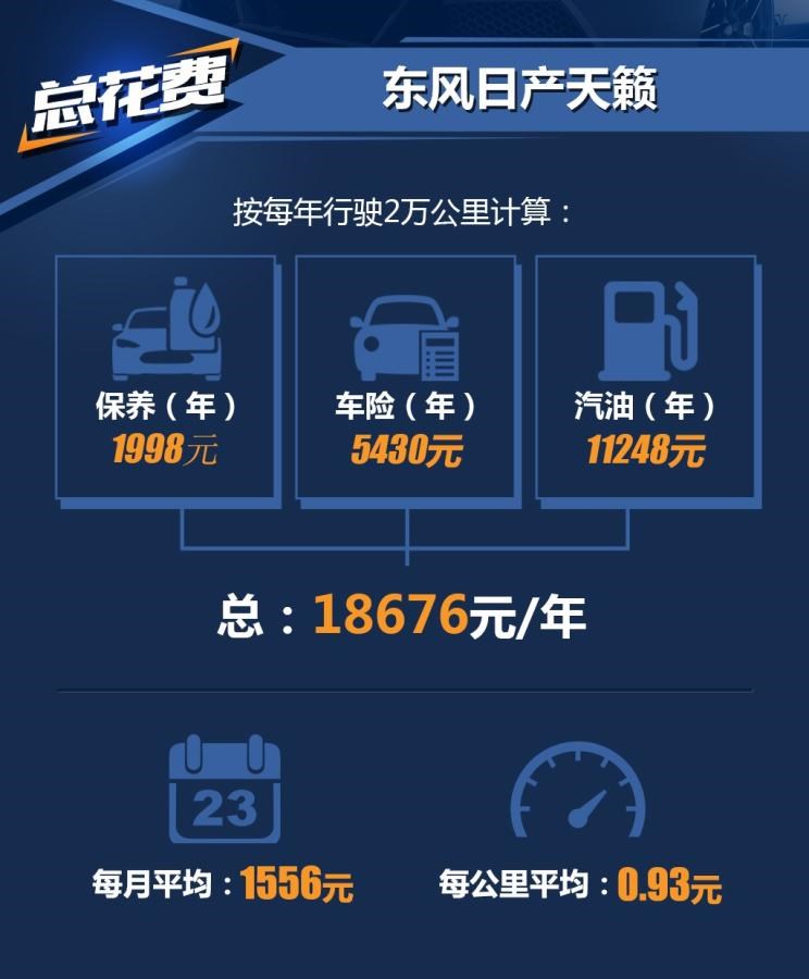 日产,天籁