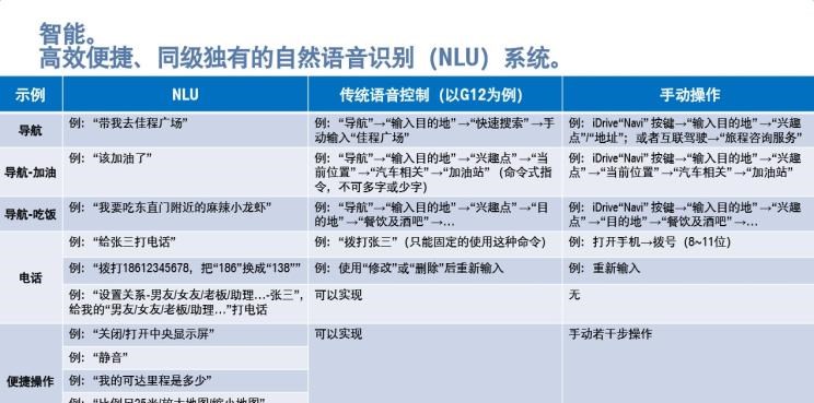  大众,途岳,途观L,宝来,迈腾,帕萨特,速腾,途铠,探歌,途锐,探影,Polo,探岳,高尔夫,一汽-大众CC,途昂,揽巡,桑塔纳,凌渡,揽境,朗逸,宝马,宝马5系,宝马6系GT,宝马X3(进口),宝马iX3,宝马X4,宝马Z4,宝马5系 插电混动,宝马X2,宝马X6,宝马X7,宝马i3,宝马4系,宝马5系(进口),宝马2系,宝马1系,宝马7系,宝马X3,宝马X5,宝马X1,宝马3系
