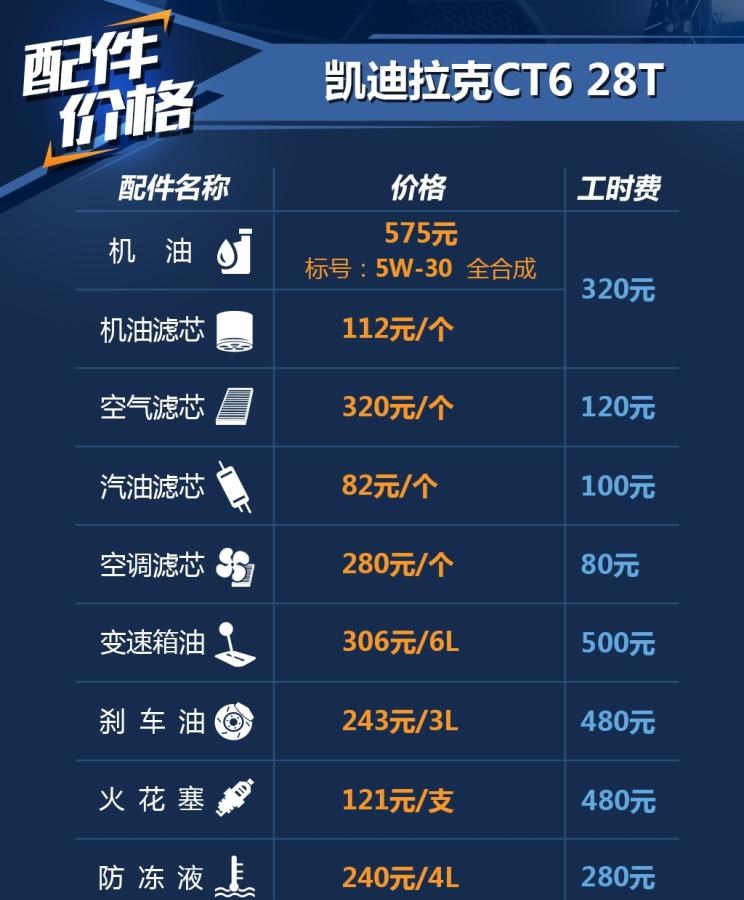  凯迪拉克,凯迪拉克CT6