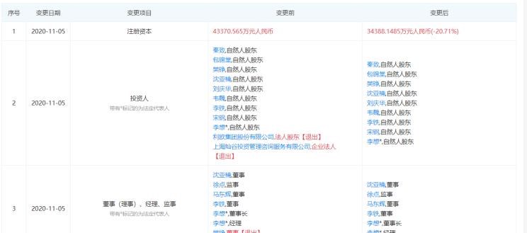 理想汽车,理想ONE