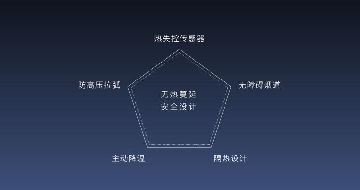  特斯拉,Model X,Model S,SRM鑫源,好运