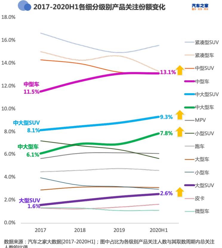  特斯拉,Model X,Model S,Model 3,Model Y