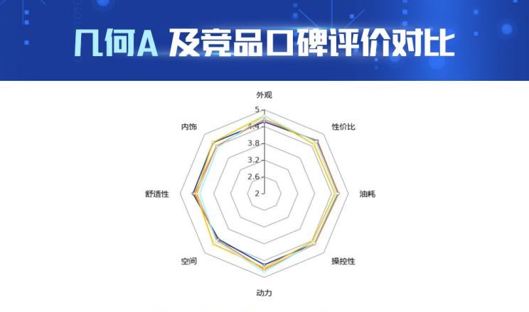  几何汽车,几何C,几何A