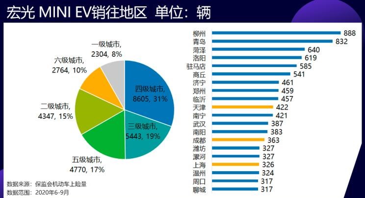  特斯拉,Model 3,吉利汽车,帝豪,MINI,MINI,欧拉,欧拉黑猫,荣威,荣威Ei5,蔚来,蔚来ES8,帝豪EV,红旗,红旗E-HS3,欧拉白猫,蔚来EC6,蔚来ES6,比亚迪,汉