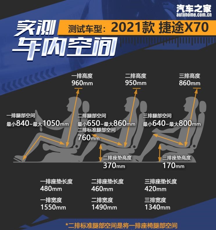  捷途,捷途X70 PLUS,捷途X70,哈弗,哈弗H6