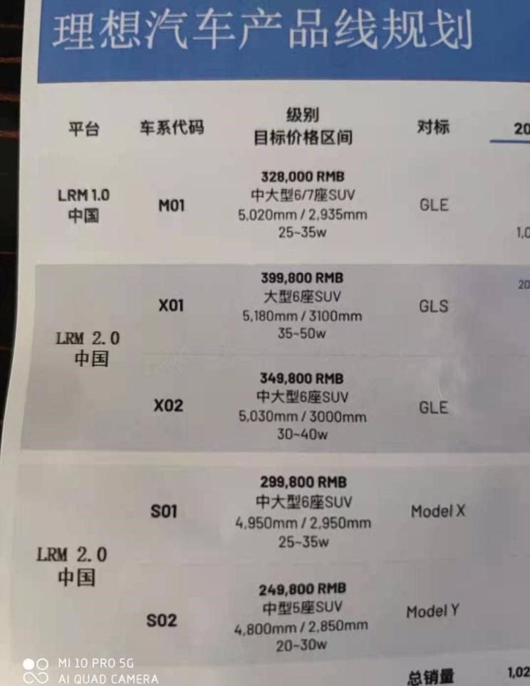  理想汽车,理想ONE,宝马,宝马X7,奔驰,奔驰GLS
