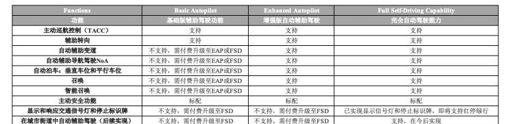 特斯拉,Model X,Model S,Model 3,Model Y