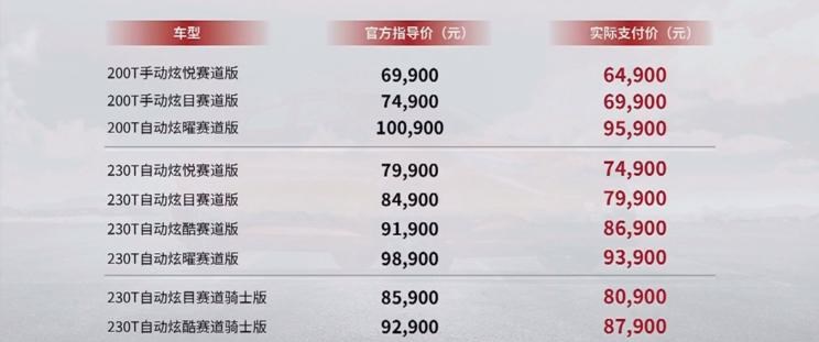  东风风神,奕炫,奇瑞,艾瑞泽5,长安,逸动