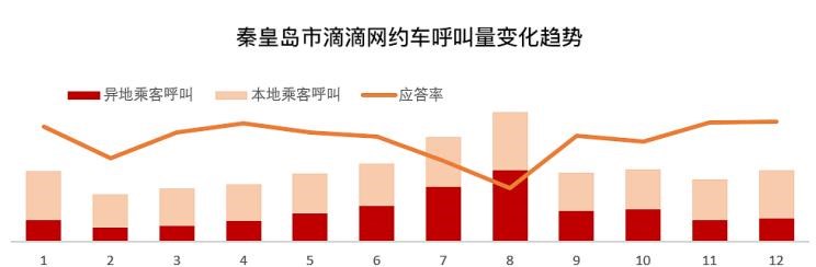  路虎,发现