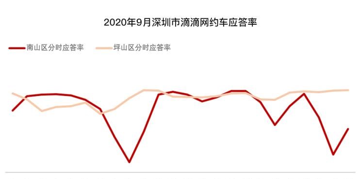  路虎,发现