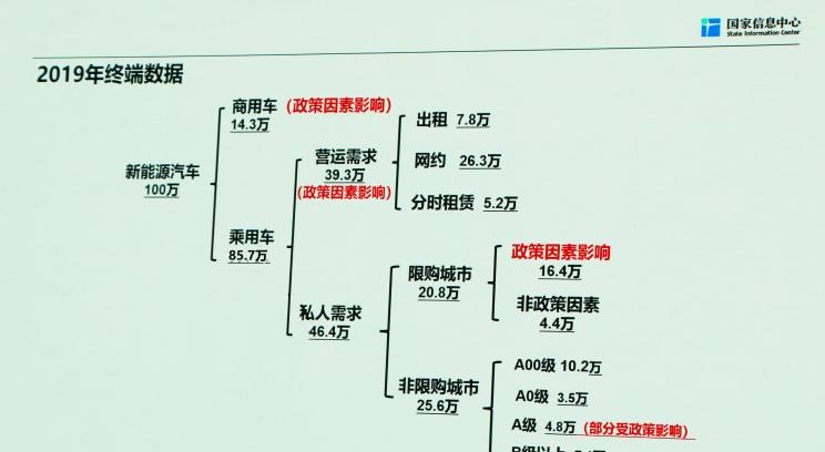  特斯拉,Model 3,路虎,发现