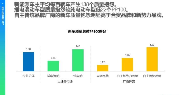  路虎,发现