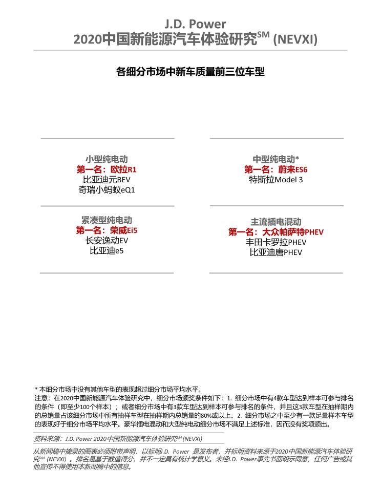  路虎,发现