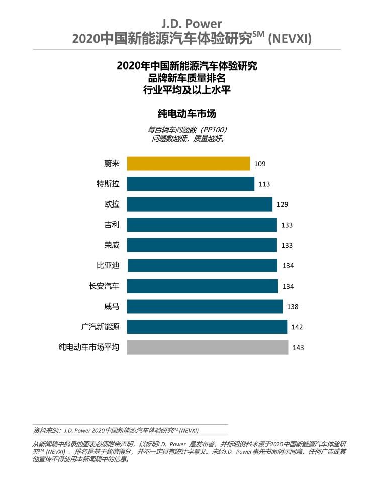  路虎,发现