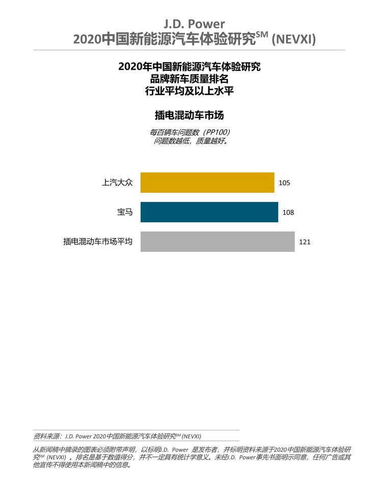  路虎,发现