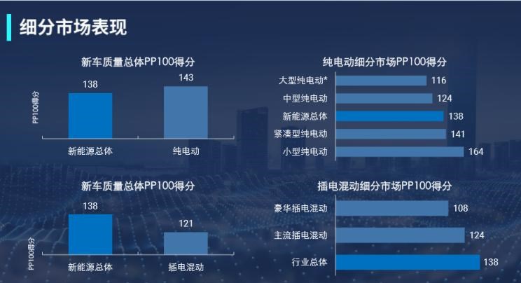  路虎,发现