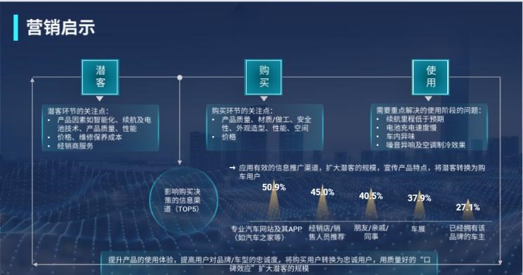  路虎,发现
