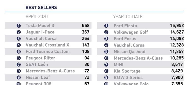  特斯拉,Model Y,Model 3,Model X,Model S,宝马,宝马3系,路虎,发现,大众,高尔夫,福特,Mustang,宝马i3