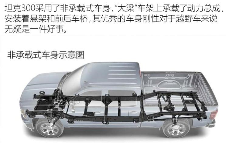  哈弗,哈弗H9,坦克,坦克300