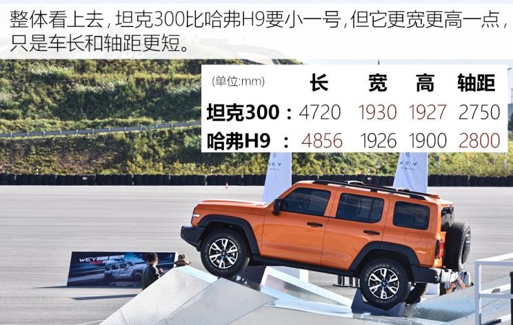  哈弗,哈弗H9,坦克,坦克300