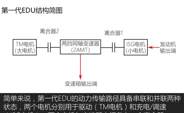  名爵,名爵6