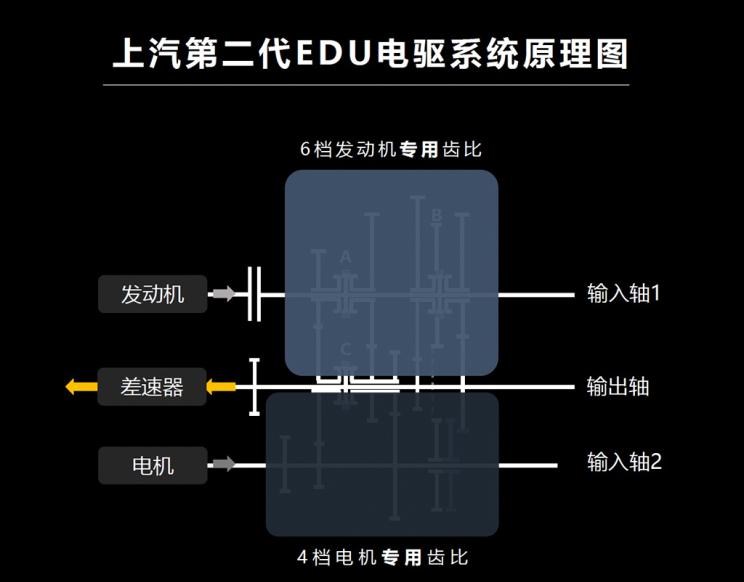  名爵,名爵6