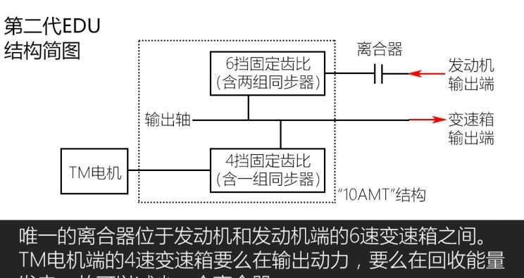  名爵,名爵6