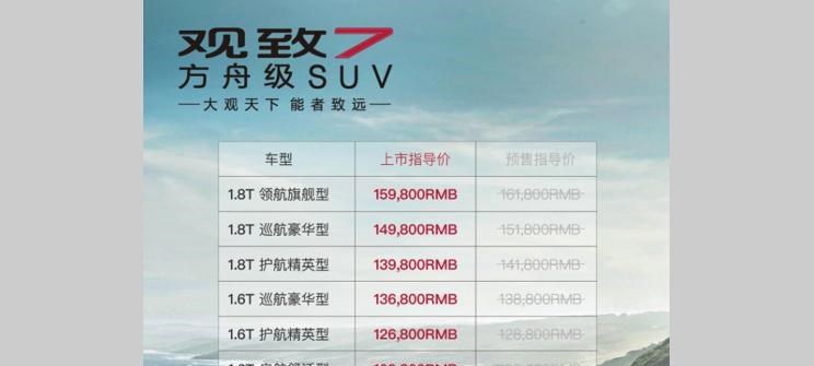  长城,炮,吉利汽车,博越,长安,长安CS75,哈弗,哈弗H6