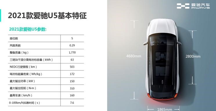  爱驰,爱驰U5