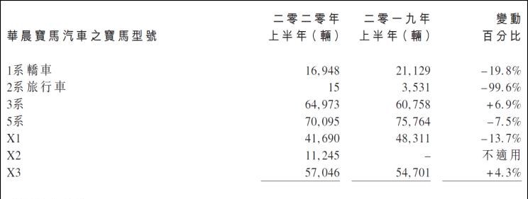  路虎,发现