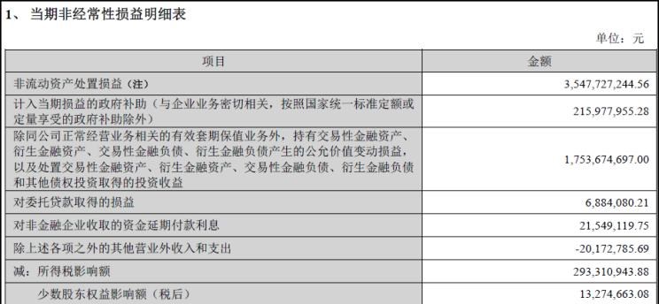  路虎,发现