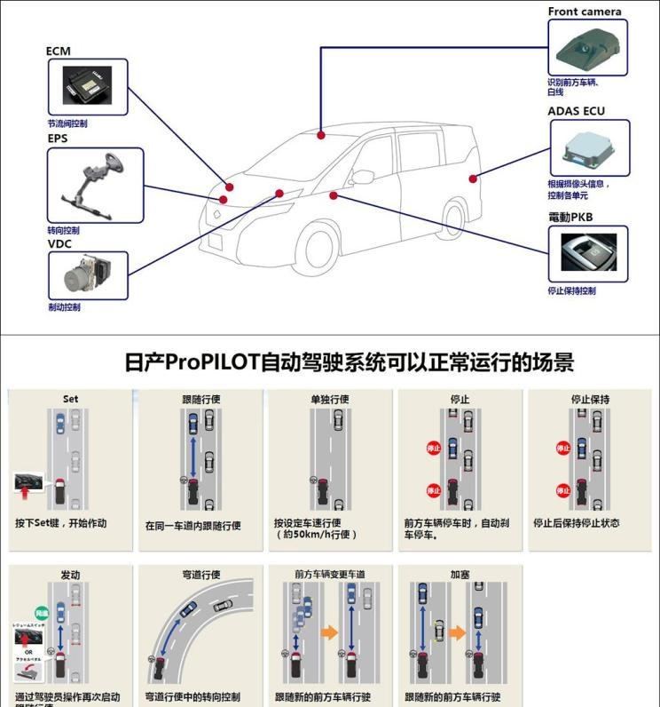  日产,天籁,奇骏,奥迪,奥迪A8,逍客