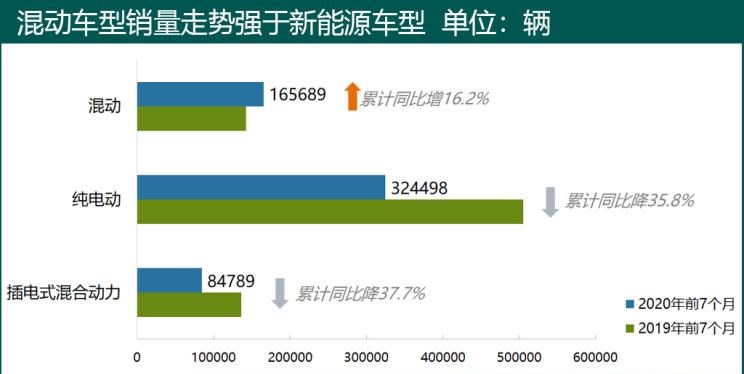  凯迪拉克,凯迪拉克XT5,本田,凌派,奥德赛,丰田,亚洲龙,艾力绅,凯美瑞,路虎,发现,雷克萨斯,雷克萨斯RX,雷凌,本田CR-V,威兰达,雷克萨斯ES,卡罗拉,别克,君越,雅阁,君威,雪佛兰,迈锐宝XL,RAV4荣放
