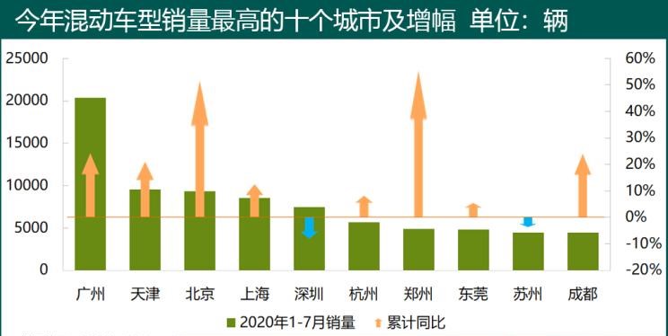  凯迪拉克,凯迪拉克XT5,本田,凌派,奥德赛,丰田,亚洲龙,艾力绅,凯美瑞,路虎,发现,雷克萨斯,雷克萨斯RX,雷凌,本田CR-V,威兰达,雷克萨斯ES,卡罗拉,别克,君越,雅阁,君威,雪佛兰,迈锐宝XL,RAV4荣放