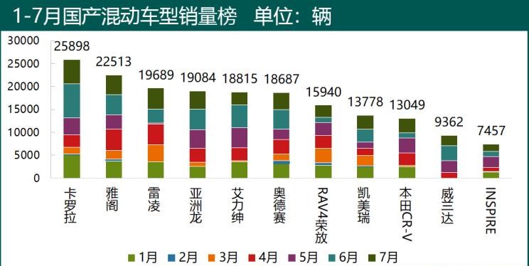  凯迪拉克,凯迪拉克XT5,本田,凌派,奥德赛,丰田,亚洲龙,艾力绅,凯美瑞,路虎,发现,雷克萨斯,雷克萨斯RX,雷凌,本田CR-V,威兰达,雷克萨斯ES,卡罗拉,别克,君越,雅阁,君威,雪佛兰,迈锐宝XL,RAV4荣放
