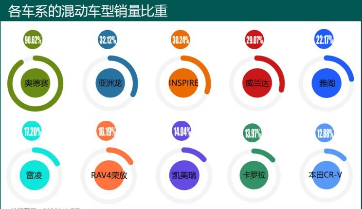  凯迪拉克,凯迪拉克XT5,本田,凌派,奥德赛,丰田,亚洲龙,艾力绅,凯美瑞,路虎,发现,雷克萨斯,雷克萨斯RX,雷凌,本田CR-V,威兰达,雷克萨斯ES,卡罗拉,别克,君越,雅阁,君威,雪佛兰,迈锐宝XL,RAV4荣放