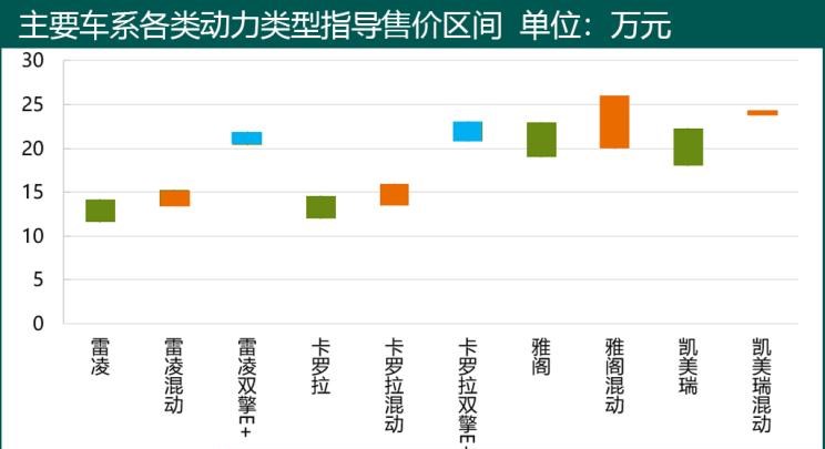  凯迪拉克,凯迪拉克XT5,本田,凌派,奥德赛,丰田,亚洲龙,艾力绅,凯美瑞,路虎,发现,雷克萨斯,雷克萨斯RX,雷凌,本田CR-V,威兰达,雷克萨斯ES,卡罗拉,别克,君越,雅阁,君威,雪佛兰,迈锐宝XL,RAV4荣放
