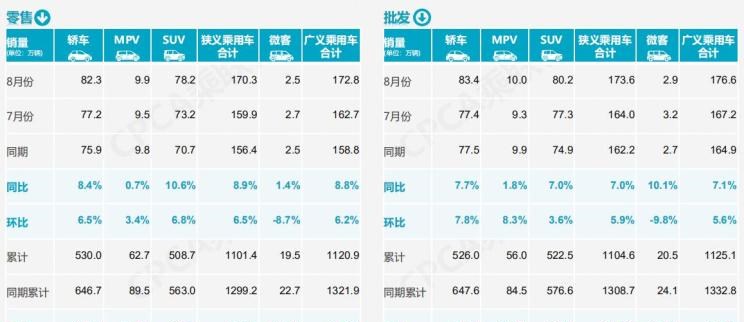  特斯拉,Model X,Model S,Model 3,Model Y,大众,途岳,途观L,宝来,迈腾,帕萨特,速腾,途铠,探歌,途锐,探影,Polo,探岳,高尔夫,一汽-大众CC,途昂,揽巡,桑塔纳,凌渡,揽境,朗逸,比亚迪,比亚迪V3,比亚迪e6,比亚迪e3,比亚迪D1,元新能源,比亚迪e9,宋MAX新能源,元Pro,比亚迪e2,驱逐舰05,海鸥,护卫舰07,海豹,元PLUS,海豚,唐新能源,宋Pro新能源,汉,宋PLUS新能源,秦PLUS新能源,吉利汽车,星越L,嘉际PHEV,帝豪EV,星越S,星越L 增程电动版,博瑞,帝豪S,嘉际,帝豪L Hi·P,豪越,远景X6,吉利ICON,博越,缤瑞,豪越L,熊猫mini,缤越,博越L,星瑞,帝豪,一汽,森雅R8,一汽蓝舰H6,森雅鸿雁,北京,北京BJ40,北京F40,北京BJ30,北京BJ90,北京BJ80,北京BJ60,长安,奔奔E-Star, 长安CS75PLUS 智电iDD,悦翔,长安UNI-K 智电iDD,锐程CC,览拓者,锐程PLUS,长安UNI-V 智电iDD,长安Lumin,长安CS75,长安UNI-K,长安CS95,长安CS15,长安CS35PLUS,长安CS55PLUS,长安UNI-T,逸动,逸达,长安CS75PLUS,长安UNI-V