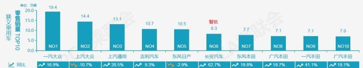  特斯拉,Model X,Model S,Model 3,Model Y,大众,途岳,途观L,宝来,迈腾,帕萨特,速腾,途铠,探歌,途锐,探影,Polo,探岳,高尔夫,一汽-大众CC,途昂,揽巡,桑塔纳,凌渡,揽境,朗逸,比亚迪,比亚迪V3,比亚迪e6,比亚迪e3,比亚迪D1,元新能源,比亚迪e9,宋MAX新能源,元Pro,比亚迪e2,驱逐舰05,海鸥,护卫舰07,海豹,元PLUS,海豚,唐新能源,宋Pro新能源,汉,宋PLUS新能源,秦PLUS新能源,吉利汽车,星越L,嘉际PHEV,帝豪EV,星越S,星越L 增程电动版,博瑞,帝豪S,嘉际,帝豪L Hi·P,豪越,远景X6,吉利ICON,博越,缤瑞,豪越L,熊猫mini,缤越,博越L,星瑞,帝豪,一汽,森雅R8,一汽蓝舰H6,森雅鸿雁,北京,北京BJ40,北京F40,北京BJ30,北京BJ90,北京BJ80,北京BJ60,长安,奔奔E-Star, 长安CS75PLUS 智电iDD,悦翔,长安UNI-K 智电iDD,锐程CC,览拓者,锐程PLUS,长安UNI-V 智电iDD,长安Lumin,长安CS75,长安UNI-K,长安CS95,长安CS15,长安CS35PLUS,长安CS55PLUS,长安UNI-T,逸动,逸达,长安CS75PLUS,长安UNI-V