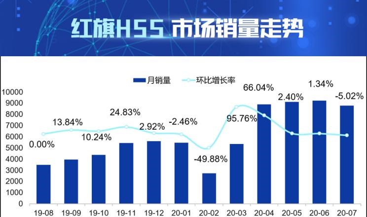  大众,途观L,红旗,红旗HS5,别克,昂科威,探岳