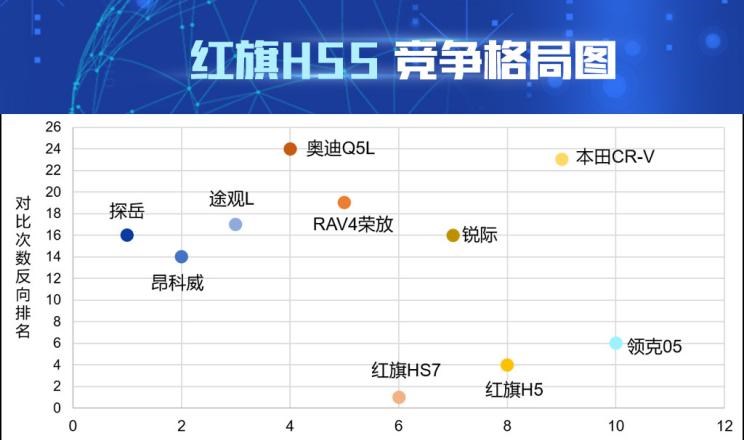  大众,途观L,红旗,红旗HS5,别克,昂科威,探岳