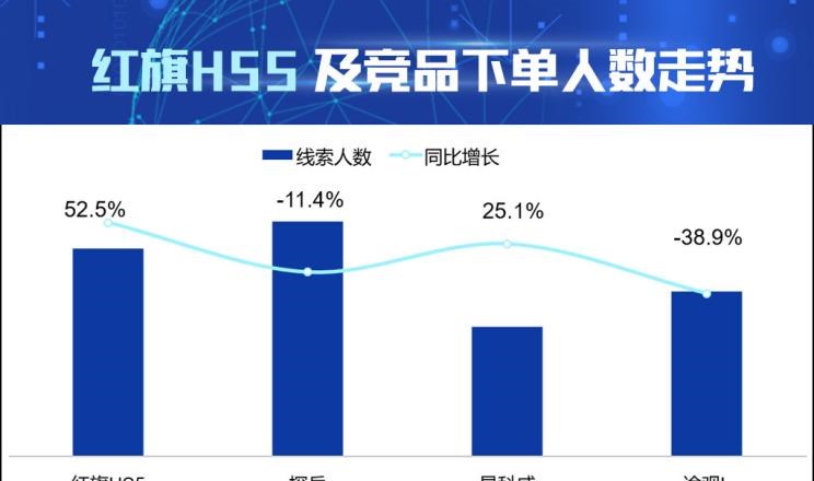  大众,途观L,红旗,红旗HS5,别克,昂科威,探岳