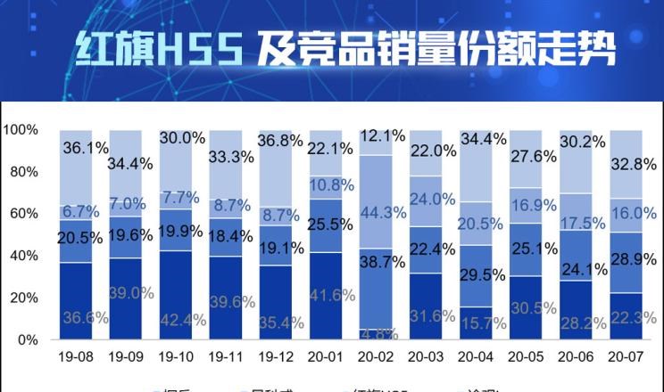  大众,途观L,红旗,红旗HS5,别克,昂科威,探岳